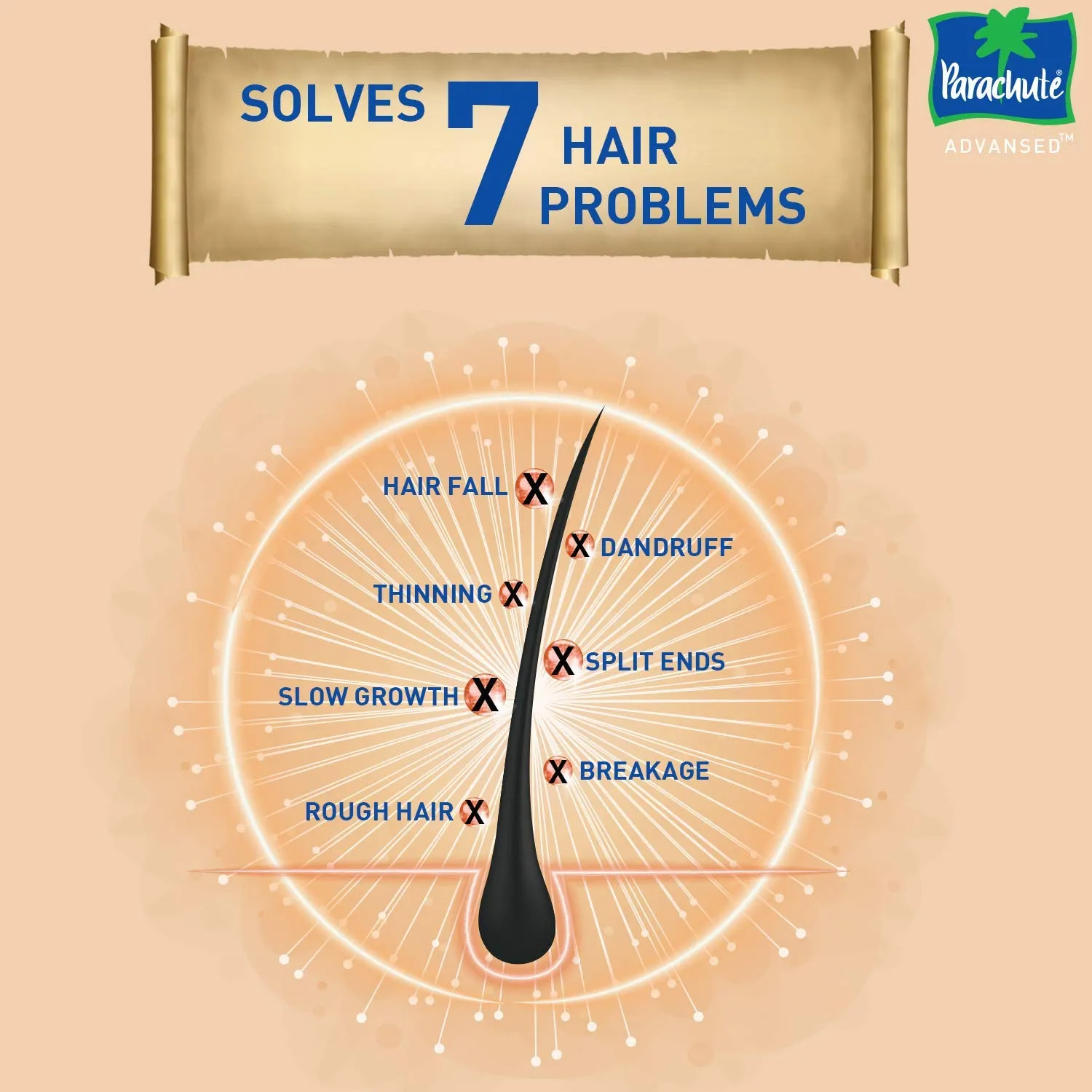 Advansed Ayurvedic Coconut Oil